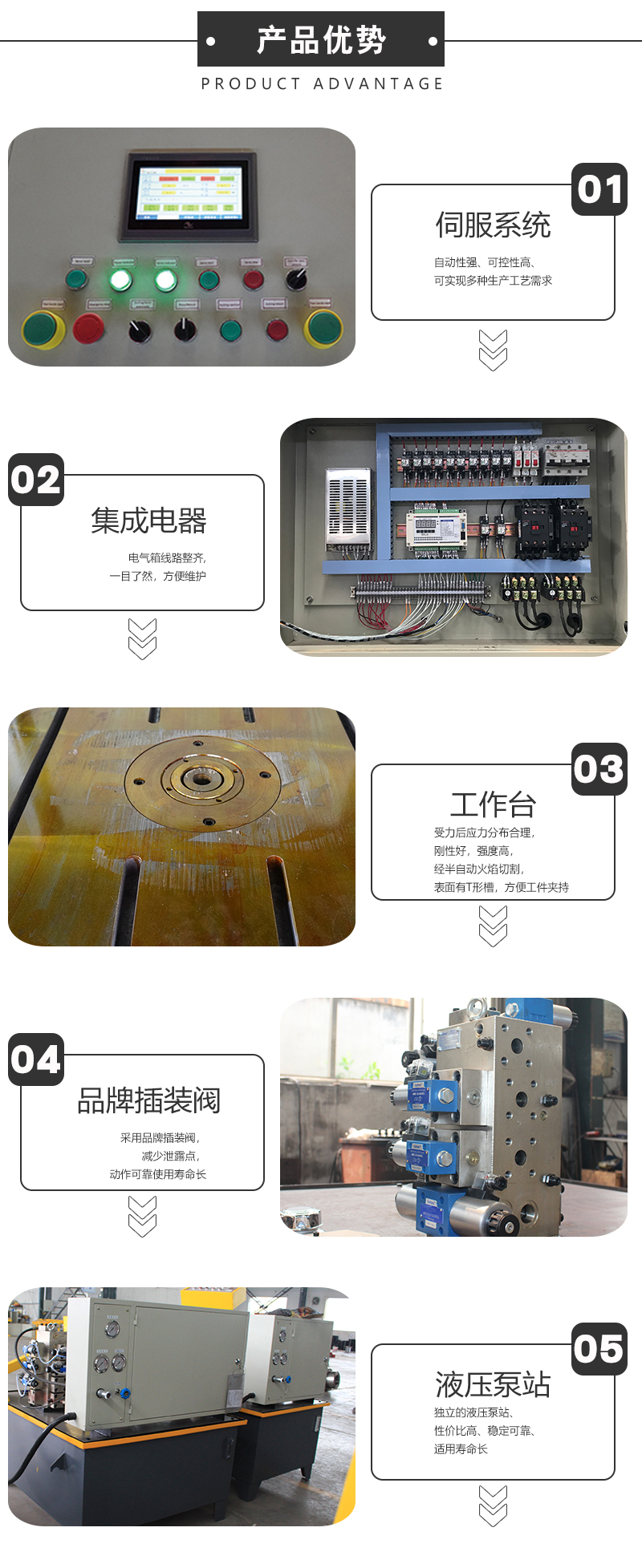 315噸三元催化器外殼成型液壓機 汽車配件四柱壓力機產品優勢.jpg